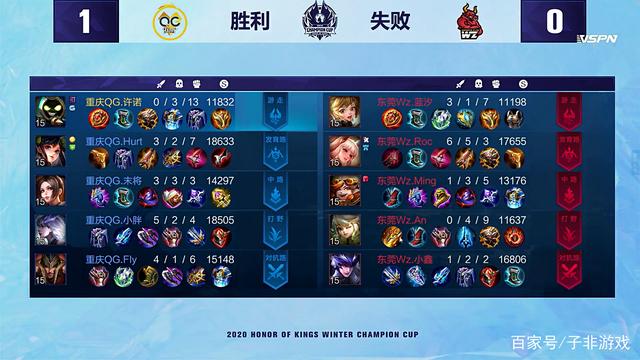 激烈的抢断 激烈的抢断